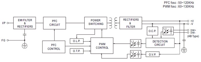 MEAN WELL XLG-150 & XLG-200 LED Drivers